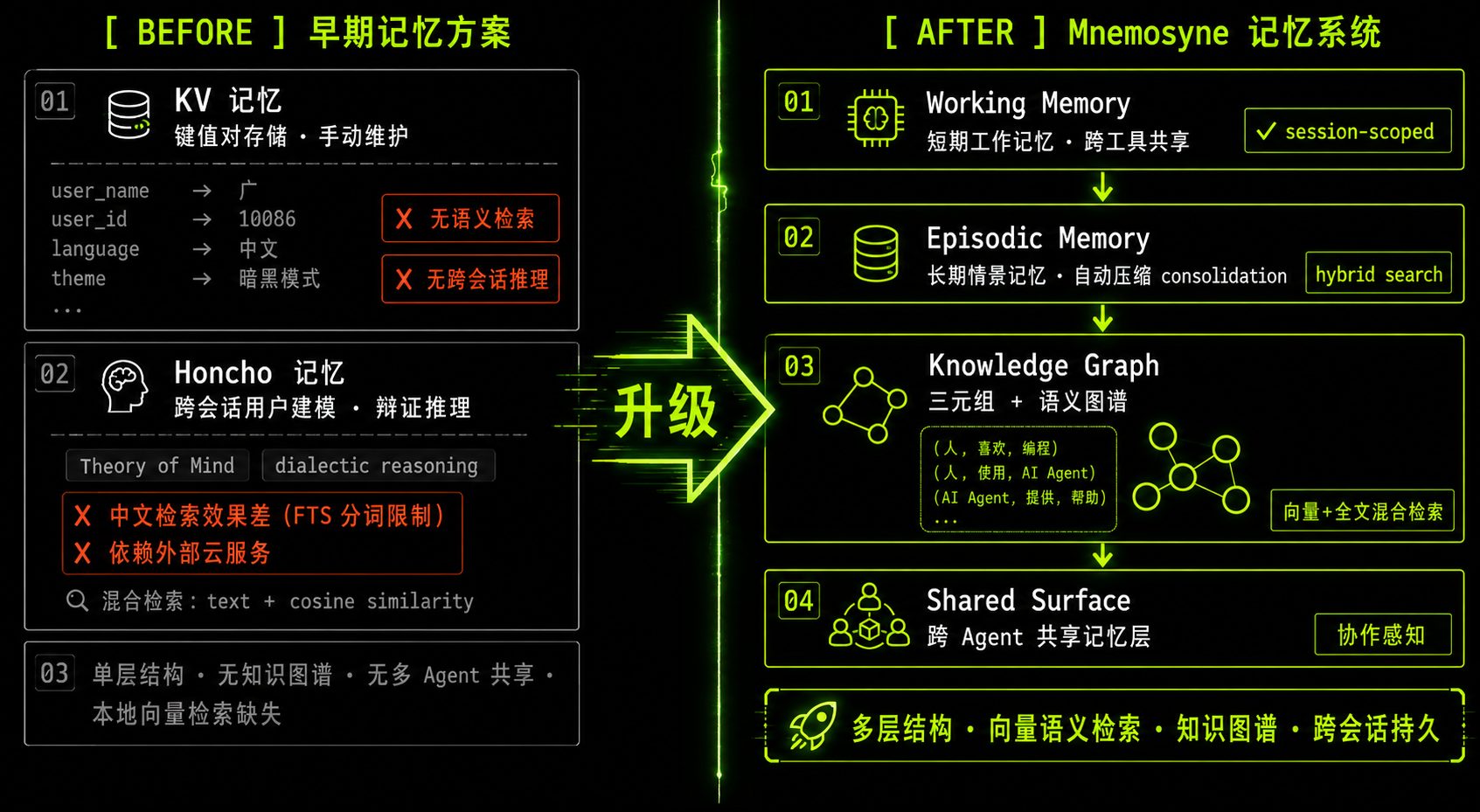 记忆系统升级